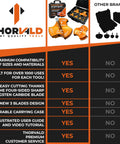 Comparison chart of PVC Pipe Reamer TriForce Kit With Tungsten Carbide Blades and other brands, highlighting features and benefits