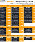 Dimmer compatibility guide featuring models from Lutron, Leviton, Kasa Smart, and Zooz with ratings for each.