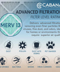 Infographic on MERV 13 air filter benefits, detailing its ability to trap dust, pollen, smoke, and allergens to improve air quality.