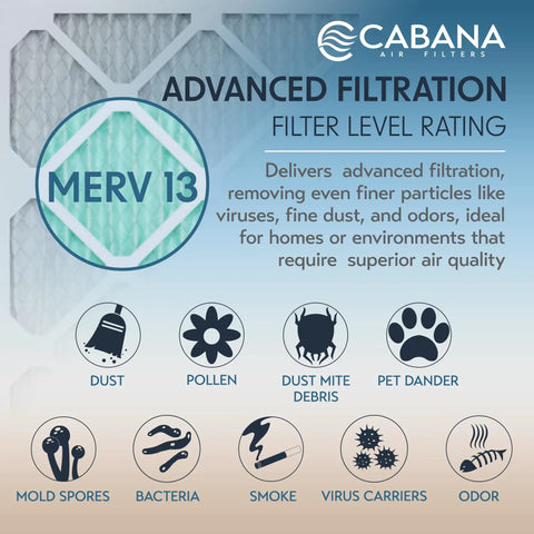 Infographic on MERV 13 air filter benefits, detailing its ability to trap dust, pollen, smoke, and allergens to improve air quality.