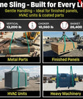 Endless Round Polyester Rigging Sling 30 Foot Green VR2 Heavy Duty Made In USA Ideal For Industrial Lifting And Material Handling 5300 Lb Vertical Load 4240 Lb Choker 10600 Lb Basket Capacity used on metal parts