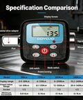 Digital Torque Wrench Adapter Kit With 4-135Nm Range And Electronic Display, close-up of display showing torque measurement.