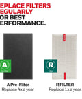 HEPA Air Purifier Replacement Filter Kit With 1 R Filter And 4 A Carbon Pre-Cut Filters For Home Use, replacement reminder.