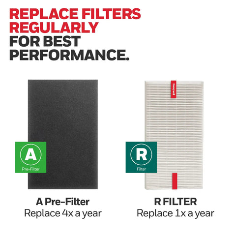 HEPA Air Purifier Replacement Filter Kit With 1 R Filter And 4 A Carbon Pre-Cut Filters For Home Use, replacement reminder.