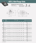 UCFL205-16 Premium 2 Bolt Flange Bearing 1 Inch Bore Self Aligning Pillow Block technical specifications and diagram