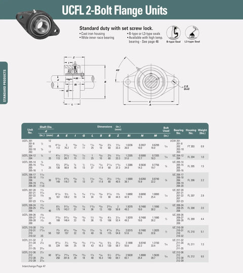 UCFL205-16 Premium 2 Bolt Flange Bearing 1 Inch Bore Self Aligning Pillow Block technical specifications and diagram
