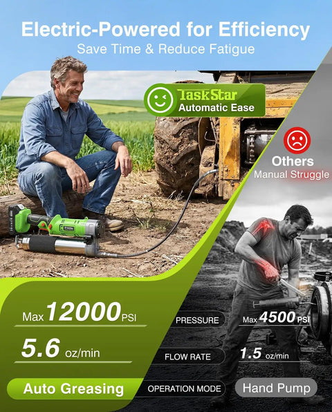 Cordless 12000 PSI Electric Grease Gun Kit with Dual Batteries and 48 Inch Hose shown in use on industrial machinery in field.