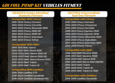 Chevy GDI High Pressure Fuel Pump Kit fitment chart for various GM vehicles, including GMC and Cadillac models from 2014-2023.