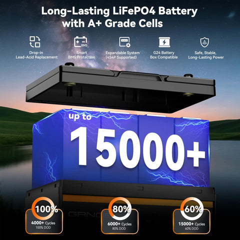LiFePO4 12V 100Ah Battery With 100A BMS For RVs, Boats, Solar, Off Grid Power - 15,000 cycles image with floating battery and icons