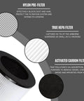 Diagram showing components of Top Notch True HEPA Carbon Filter Replacement For Azeus C8 Air Purifier High CADR Compatible With Hisens KJ120.
