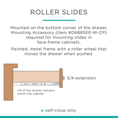 Diagram showing roller slides with a painted metal frame and roller wheel for drawers, including mounting accessory and extension details.