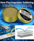 Precision Soldering Flux Paste For Electronics No Clean Rosin Flux Lead Free Prevents Oxidation And Improves Solder Flow Diagram