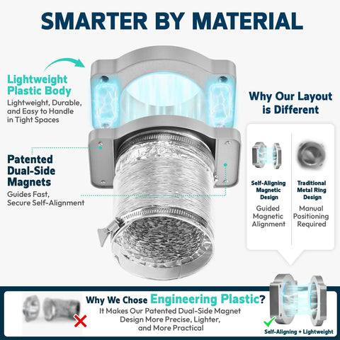 Magnetic 4 Inch Dryer Vent Connector Kit With 2.6 Ft Duct featuring dual-side magnetic alignment and lightweight engineering plastic.