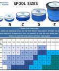 Spool sizes chart for Beast Grade Braided Fishing Line Blue Camo 30 Pound Test 300 Yards variations and options.