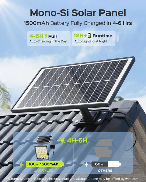 Outdoor Solar Flood Lights With Motion Sensor Waterproof Security Flood Lamps Fifty Percent Brighter Gen2 Fly Eye Lens Includes Sixteen Point Four Foot Extension Cord A No Brainer Upgrade For Barn Porch Backyard Two Pack solar panel on roof