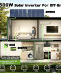 1500W Solar Inverter For Off-Grid system displayed in modern home layout with solar panels and appliances.