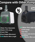 Comparison of Kickin Efficiency Submersible Water Pump 880 GPH With 10 Ft Cord vs other pump, showing features and benefits.