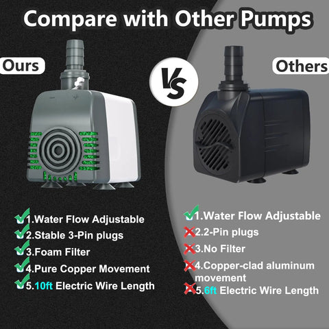 Comparison of Kickin Efficiency Submersible Water Pump 880 GPH With 10 Ft Cord vs other pump, showing features and benefits.