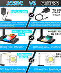 Comparison chart showing Jostic desk lamp with fast charging and bright LED vs others with slow charging and dim light.
