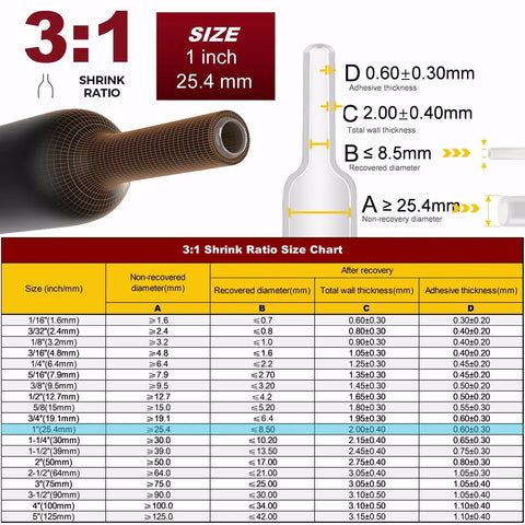Three To One Clear Heat Shrink Tubing One Inch Diameter With Adhesive Lined Marine Grade Waterproof Insulation Sealing Oil Proof Wear Resistant Four Feet Total Length