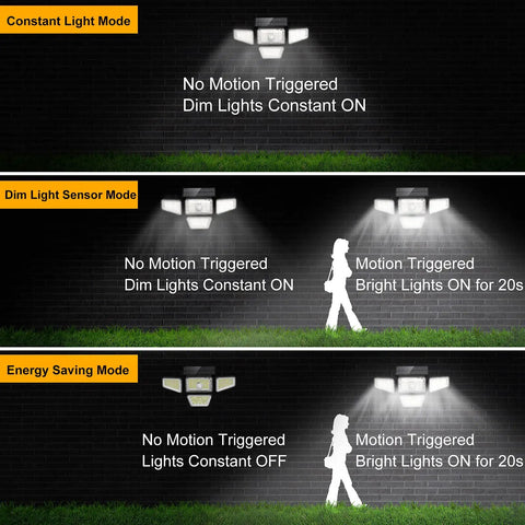 Cordless Outdoor Solar Flood Lights With 270 LED And 3000LM Motion Sensor IP65 Waterproof showing light modes on wall