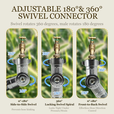 Beefy Brass Hose Swivel Connector With 360 Rotation Three Quarter Inch Garden Hose Adapter Rust-Proof Water Fitting For RV Faucets And Sprayers 180 Degrees Plus Full Spin, brass swivel shown front and side