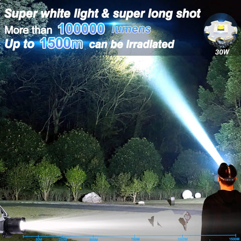 Person using Rechargeable LED Headlamp With 5000 Lumens For Adults Four Modes Zoomable Digital Display Waterproof Red Light