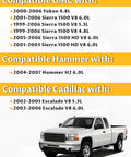 Chevy Silverado compatible vehicles list, including GMC, Hummer, Cadillac models with V8 engines, alongside a truck image.