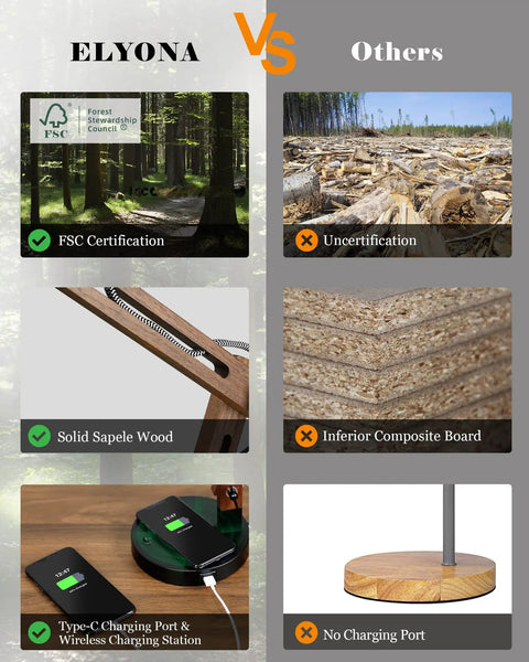 Comparison of FSC Certified Sapele wood LED Desk Lamp With Wireless Charger And USB C Port versus uncertified products.