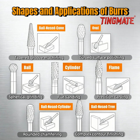 Front view diagram of tungsten carbide burr shapes with ball-nosed-cone, oval, ball, cylinder, flame and labeled applications