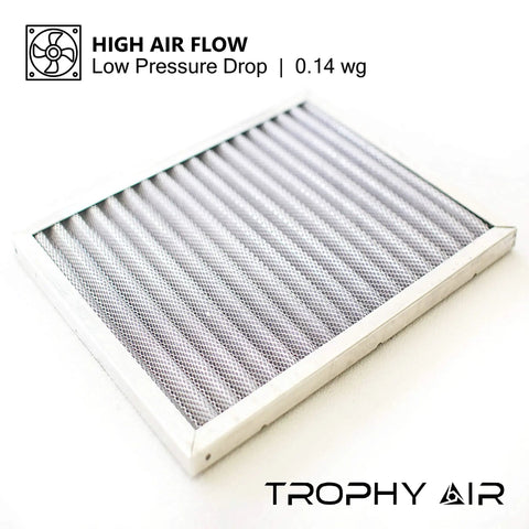 24x24x1 MERV 8 Washable Furnace Filter With Electrostatic Tech Lifetime HVAC Filter High Dust Holding Capacity Premium Aluminum Frame