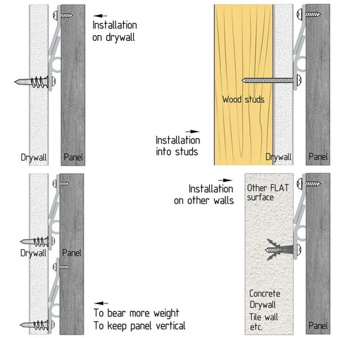 Illustration showing Heavy Duty Mirror Hanging Kit With French Cleat And Z Clips for drywall, studs, and various surfaces installation.
