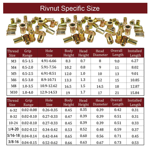Heavy Duty Rivet Nut Tool Kit With 840 Pieces Of Carbon Steel Flat Head Hardware Nuts And Threaded Inserts For Metal Repair And DIY Projects In All Sizes You Need to Get This Done. rivnut size chart with M3 to M10 and SAE threaded inserts