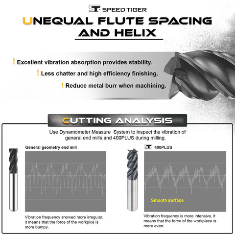 Infographic of Carbide Square End Mill Set with 4-Flute 1/4 Inch Bits, showing unequal flute spacing and anti-vibration analysis.