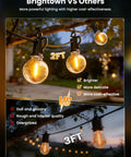 Connectable Dimmable Outdoor LED String Lights With G40 Globe Bulbs showcasing brightness comparison, 2ft above and 3ft below