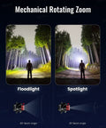 Rechargeable LED Headlamp With 800 Lumens, Powerhouse T6 LED Beads, Zoom From Flood To Spotlight, mechanical rotating zoom