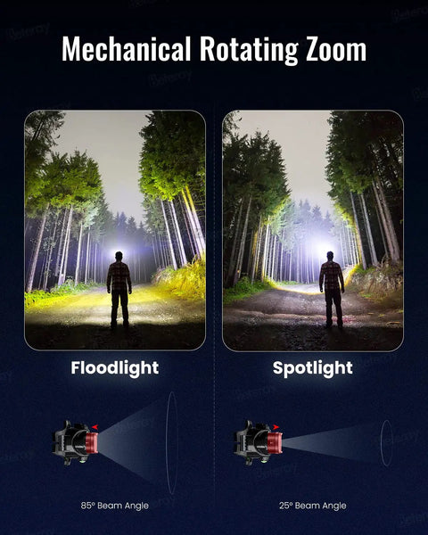 Rechargeable LED Headlamp With 800 Lumens, Powerhouse T6 LED Beads, Zoom From Flood To Spotlight, mechanical rotating zoom