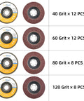 40 Piece Flap Disc Set For Angle Grinder Four And A Half Inch By Seven Eighths Inch Arbor Type 27 Aluminum Oxide Sanding Discs 40 60 80 120 Grit