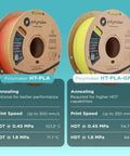 Polymaker HT PLA and HT-PLA-GF filaments with specifications and spool images. HT PLA Filament 1.75mm Black For 3D Printing.