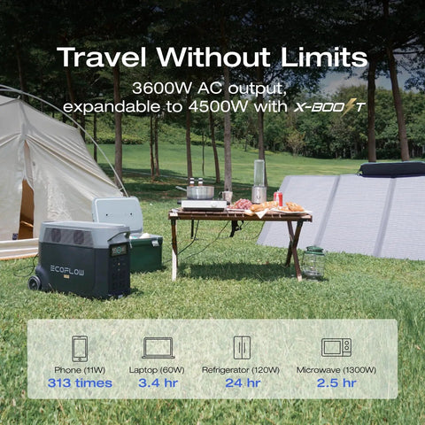Beastly 3600Wh LiFePO4 Delta Pro Portable Power Station at outdoor campsite with tent and solar panel in background.