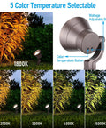 LED Landscape Lights showing 5 color temperatures from 1800K to 5000K, part of 8 Pack Dimmable LED Landscape Lights, 12V Low Voltage.