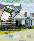 Visual of WiFi Water Timer For Garden Hose With Smart Sprinkler Controller, 984 Ft RF Range, showcasing app interface and connectivity.