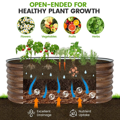 Cross-section of raised garden bed showing excellent drainage and nutrient uptake for flowers, vegetables, fruits, and herbs.