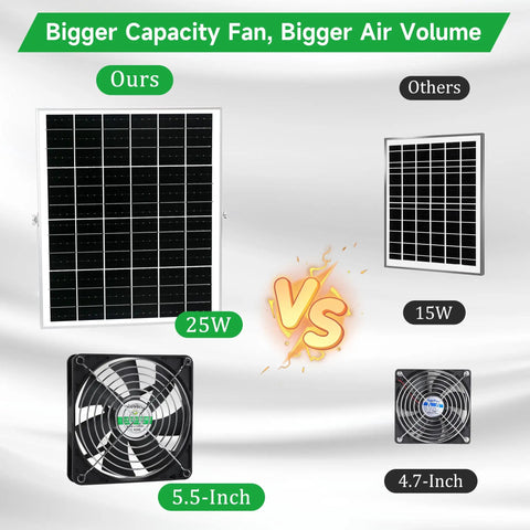 Solar Powered 5.5 Inch Two Fan Kit For Intake Or Exhaust Air, Weatherproof Outdoor Vent Fans For Chicken Coops, Greenhouses, Sheds, And Pet Houses, Easy Installation And Fresh Air Quality
