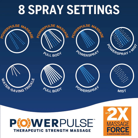 Eight spray settings for Adjustable Magnetic Dual Dock Handheld Shower Head With 5 Foot Metal Hose And PowerPulse Massage