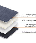Image showing layers of the Full Body Massage Mat With Heat And 10 Vibrating Motors Memory Foam Pad, highlighting material composition.