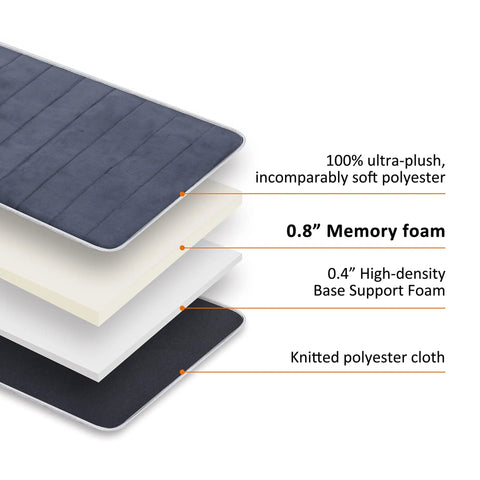 Image showing layers of the Full Body Massage Mat With Heat And 10 Vibrating Motors Memory Foam Pad, highlighting material composition.