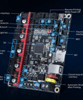Turbo 32Bit 120MHz Control Board For 3D Printers With 5 Axis TMC2209 Drivers showing detailed interface labels