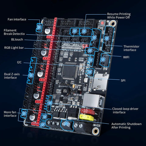 Turbo 32Bit 120MHz Control Board For 3D Printers With 5 Axis TMC2209 Drivers showing detailed interface labels