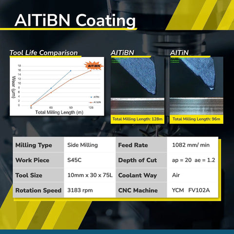 Carbide Ball Nose End Mill Micro Grain For Precision Machining Of Alloy Steels And Hardened Steels Two Flute ISB Five Eighths Two T Milling Bit Built For CNC Milling And Beefy Duty Made In Taiwan Two Piece Pack with AlTiBN coating chart and comparison